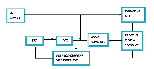 How SVC Works