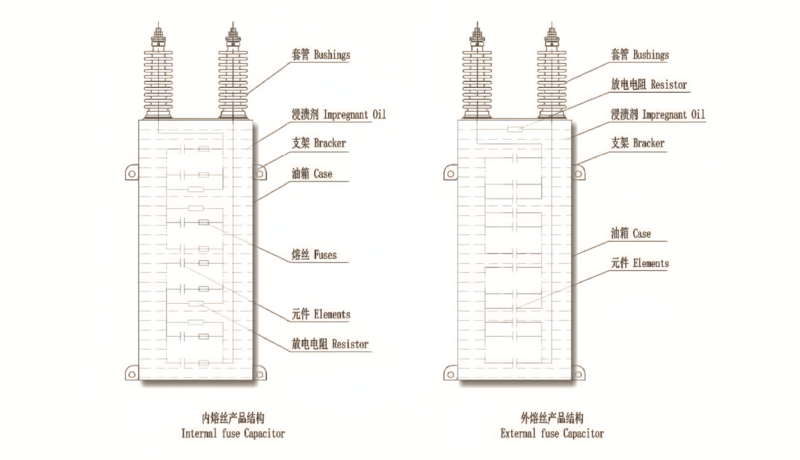 internal fuse and external fuse capacitor