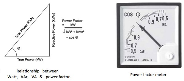 electric power formula