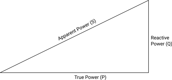 power-factor-triangle-diagram